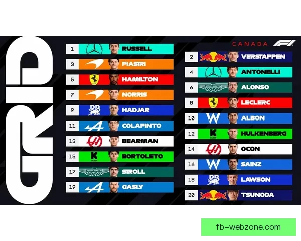 拉塞尔首段领先安东内利后两段逆转速度最快